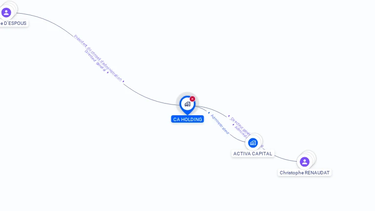 Cartographie gratuite de CA HOLDING