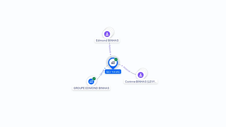 Cartographie gratuite de SCI YAVIC