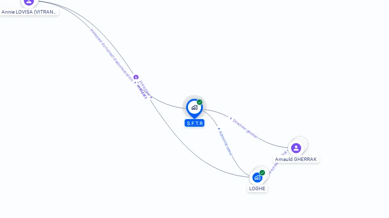 Cartographie gratuite de SFTR