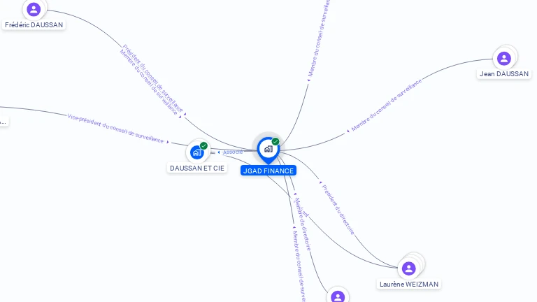 Cartographie gratuite de J.G.A.D.FINANCE