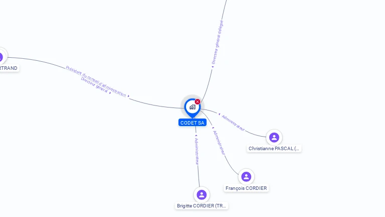 Cartographie gratuite de CODET SA