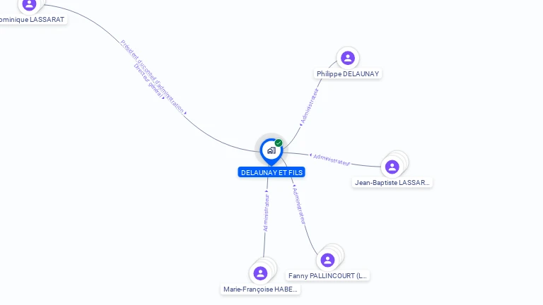 Cartographie gratuite de DELAUNAY ET FILS