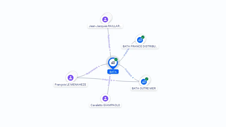 Cartographie gratuite de BATA