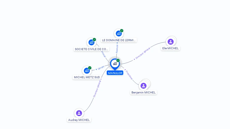 Cartographie gratuite de MANULOR
