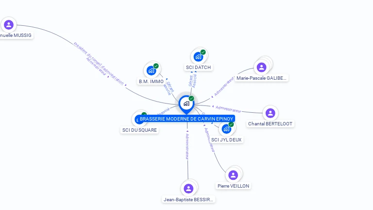 Cartographie gratuite de BRASSERIE MODERNE DE CARVIN EPINOY
