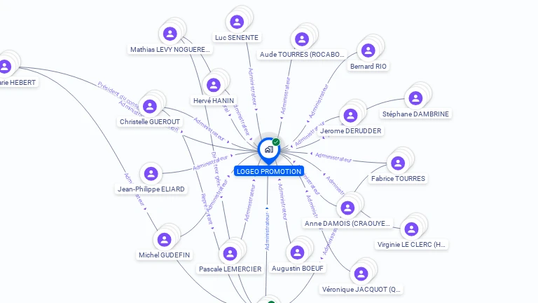 Cartographie gratuite de LOGEO PROMOTION