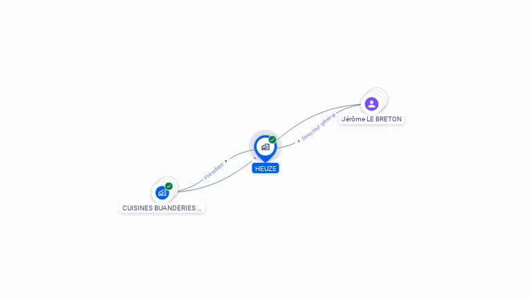 Cartographie gratuite de HEUZE