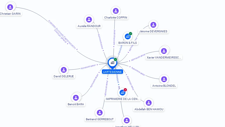 Cartographie gratuite de L'ARTESIENNE