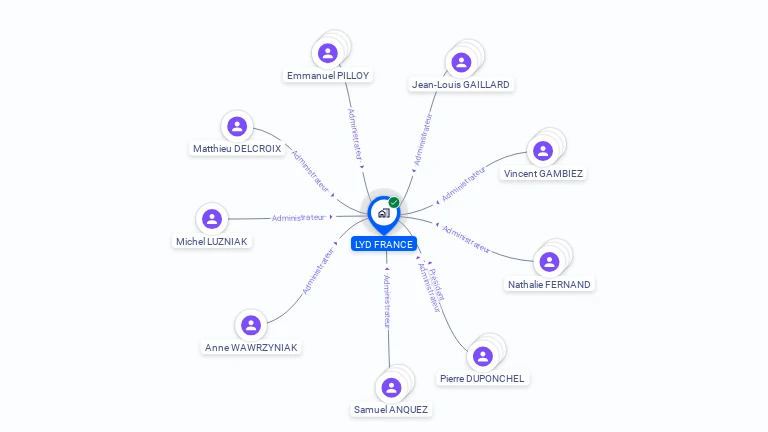 Cartographie gratuite de SOC LYD FRANCE