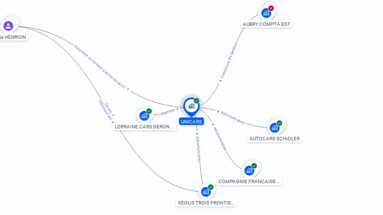 Cartographie gratuite d'UNICARS
