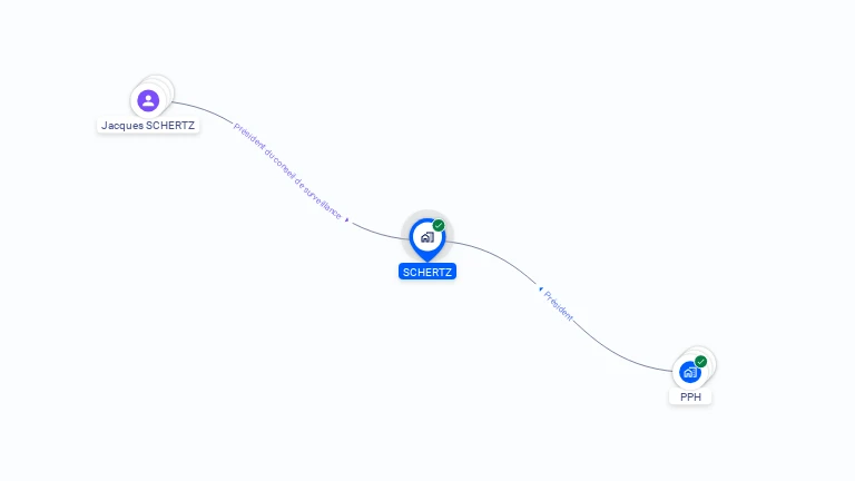 Cartographie gratuite de SCHERTZ