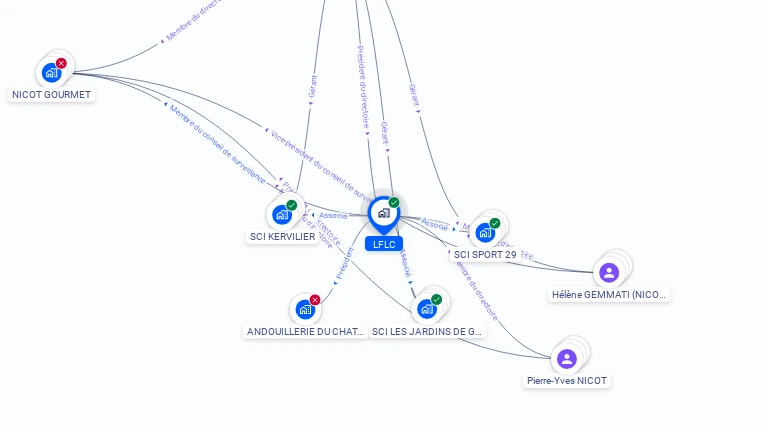 Cartographie gratuite de LFLC