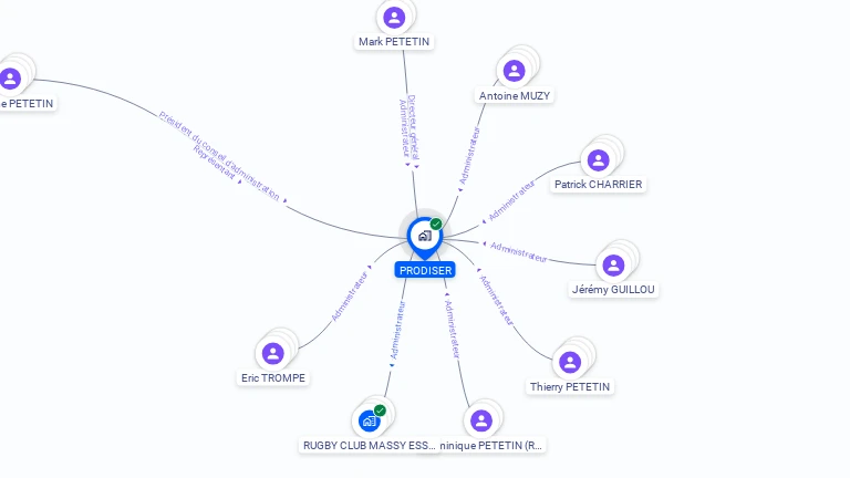 Cartographie gratuite de PRODISER