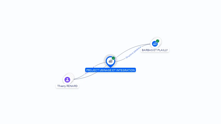 Cartographie gratuite de PROJECT USINAGE ET INTEGRATION