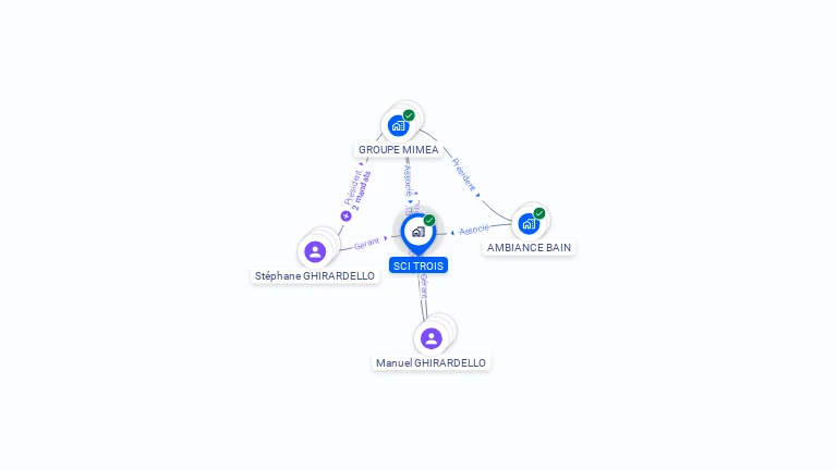 Cartographie gratuite de SCI TROIS