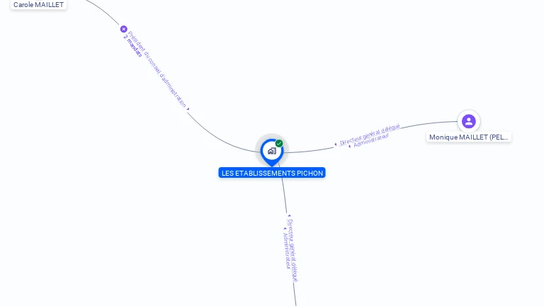 Cartographie gratuite de LES ETABLISSEMENTS PICHON