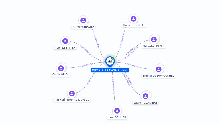 Cartographie gratuite de CUMA LA CASADEENNE