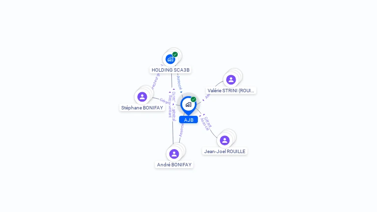 Cartographie gratuite de SCI AJB
