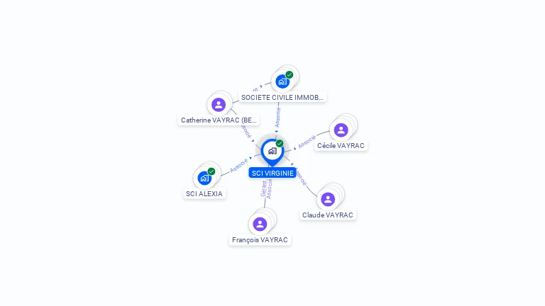 Cartographie gratuite de SCI VIRGIN