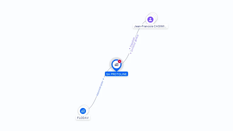Cartographie gratuite de PROTOLINE