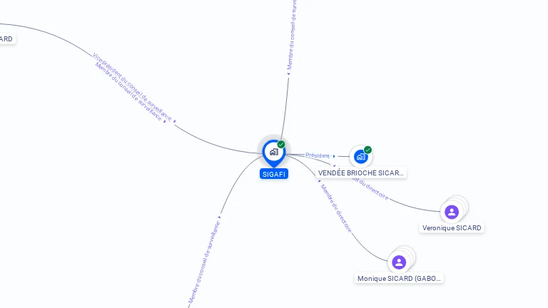 Cartographie gratuite de SIGAFI
