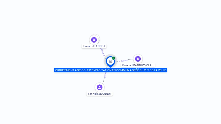 Cartographie gratuite de GAEC DU PUY DE LA VELLE