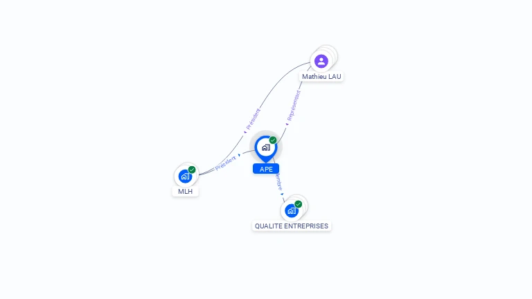 Cartographie gratuite d'A.P.E.