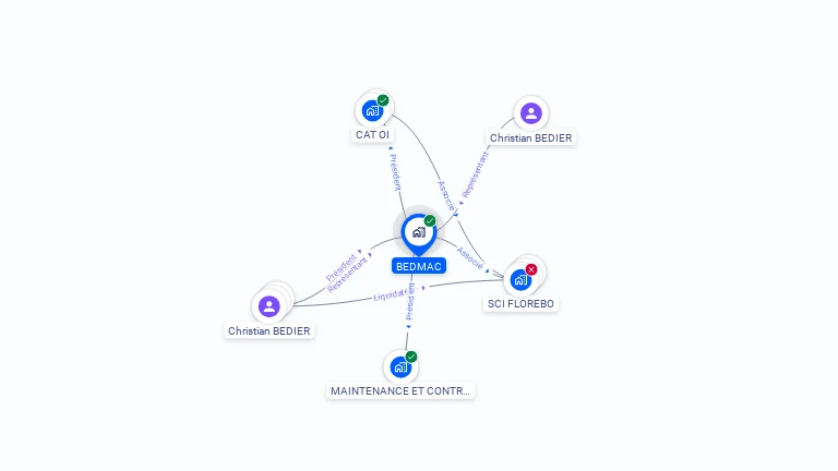 Cartographie gratuite de BEDMAC