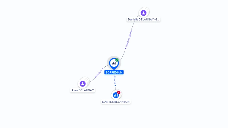 Cartographie gratuite de SOFREDIAM