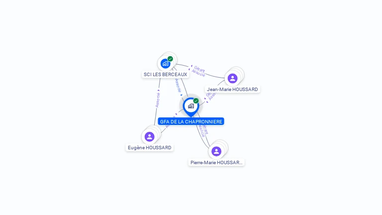 Cartographie gratuite de GFA DE LA CHAPRONNIERE
