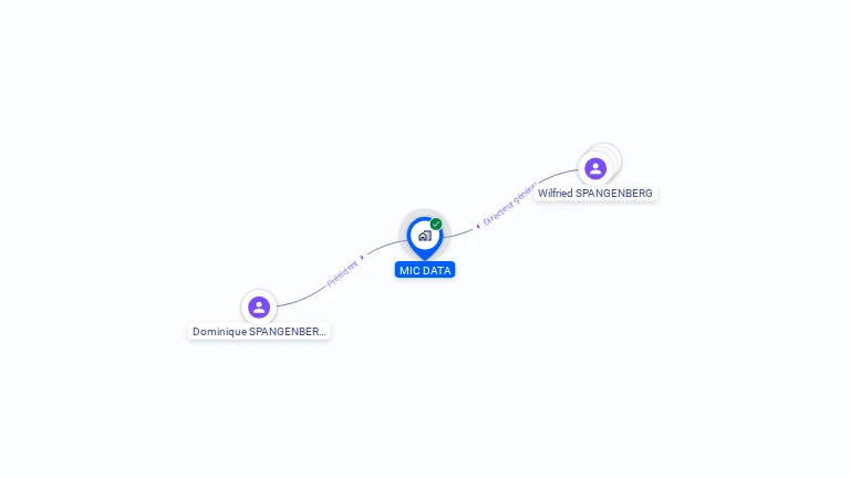 Cartographie gratuite de MIC DATA