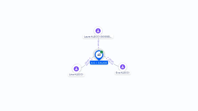 Cartographie gratuite de SCI CALICE