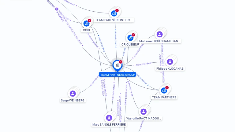 Cartographie gratuite de TEAM PARTNERS GROUP