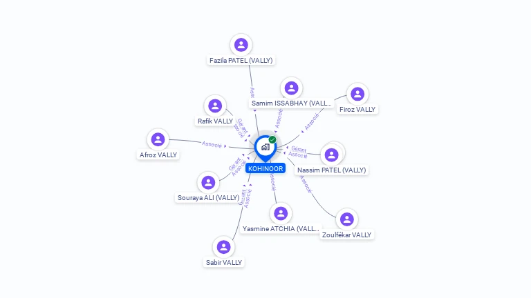 Cartographie gratuite de KOHINOOR