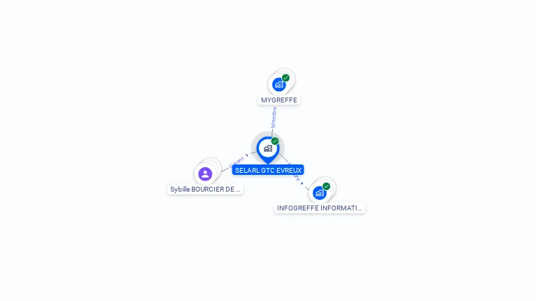 Cartographie gratuite de SELARL GTC EVREUX