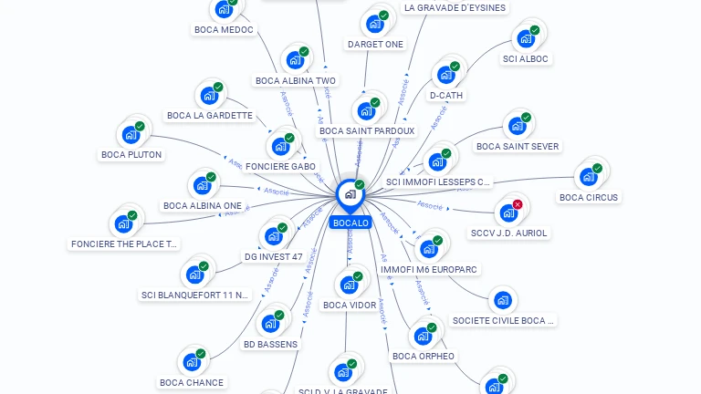 Cartographie gratuite de BOCALO