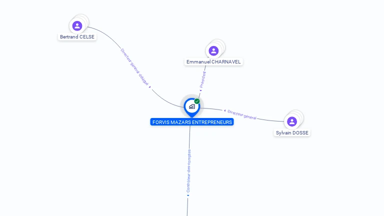 Cartographie gratuite de FORVIS MAZARS ENTREPRENEURS