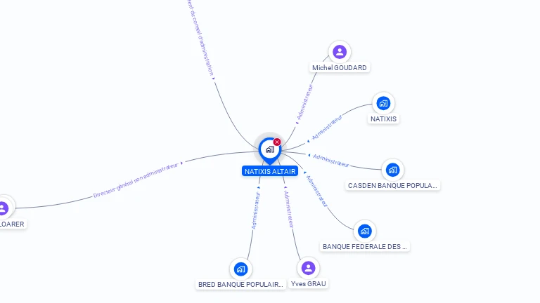 Cartographie gratuite de NATIXIS ALTAIR