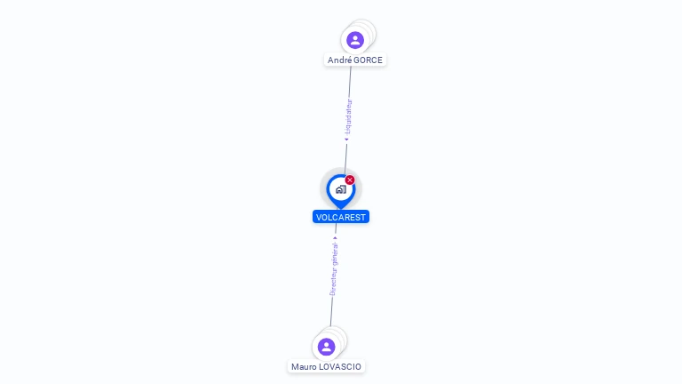 Cartographie gratuite de VOLCAREST