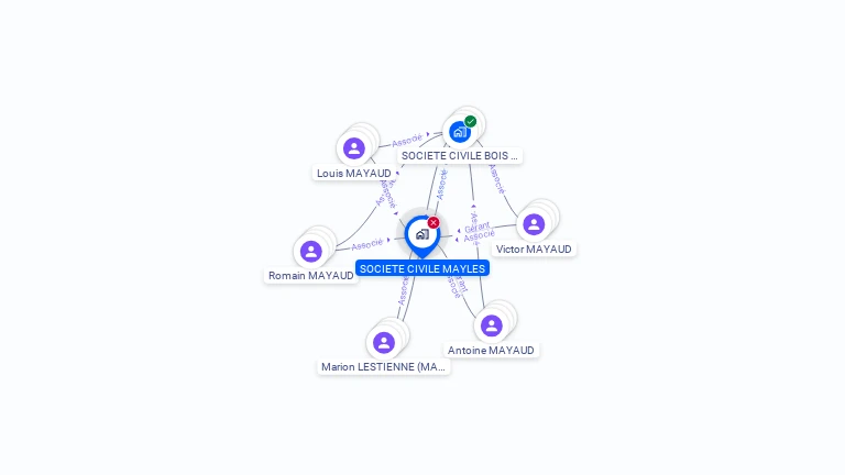 Cartographie gratuite de SOCIETE CIVILE MAYLES
