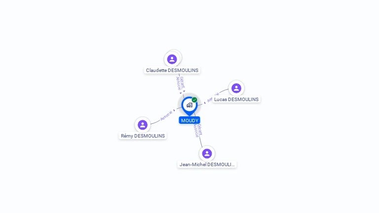 Cartographie gratuite de MOUDY