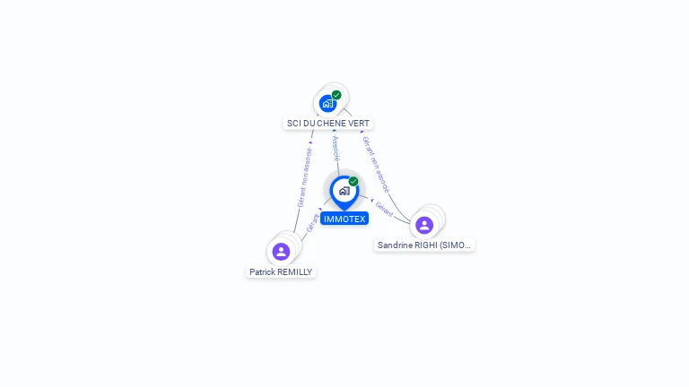 Cartographie gratuite d'IMMOTEX