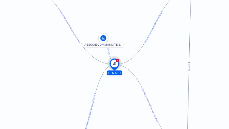 Cartographie gratuite de FINAPI