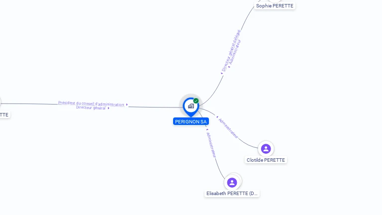 Cartographie gratuite de PERIGNON SA