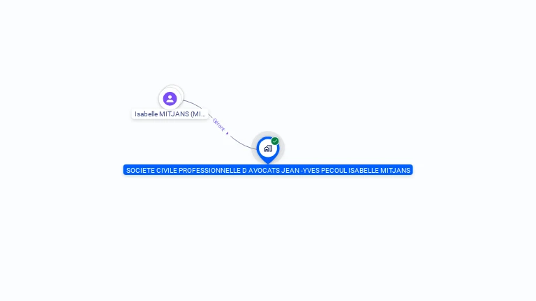 Cartographie gratuite de SCP JEAN YVES PECOUL ET ISABELLE MITJANS