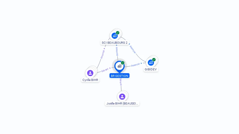 Cartographie gratuite de BR GESTION