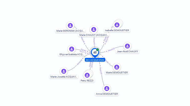 Cartographie gratuite de SCI ACQUAVIVA