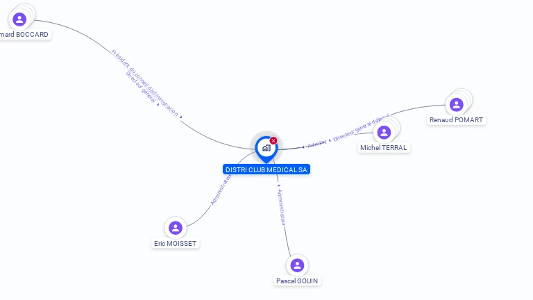 Cartographie gratuite de DISTRI CLUB MEDICAL