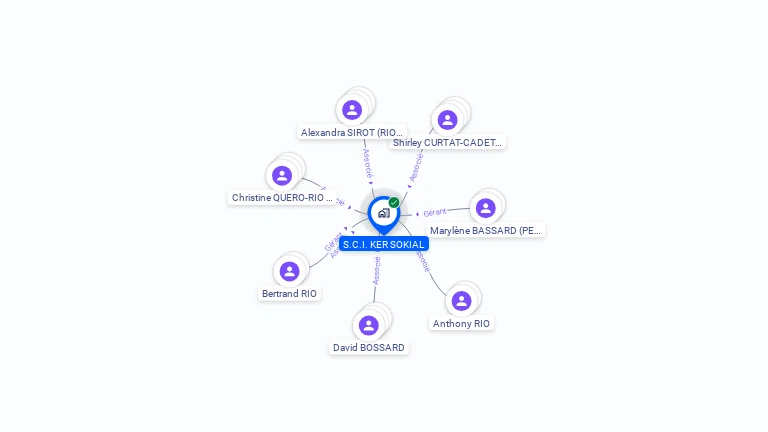 Cartographie gratuite de SCI KER SOKIAL
