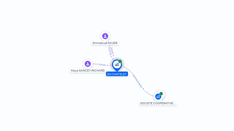 Cartographie gratuite de DU CHATELET